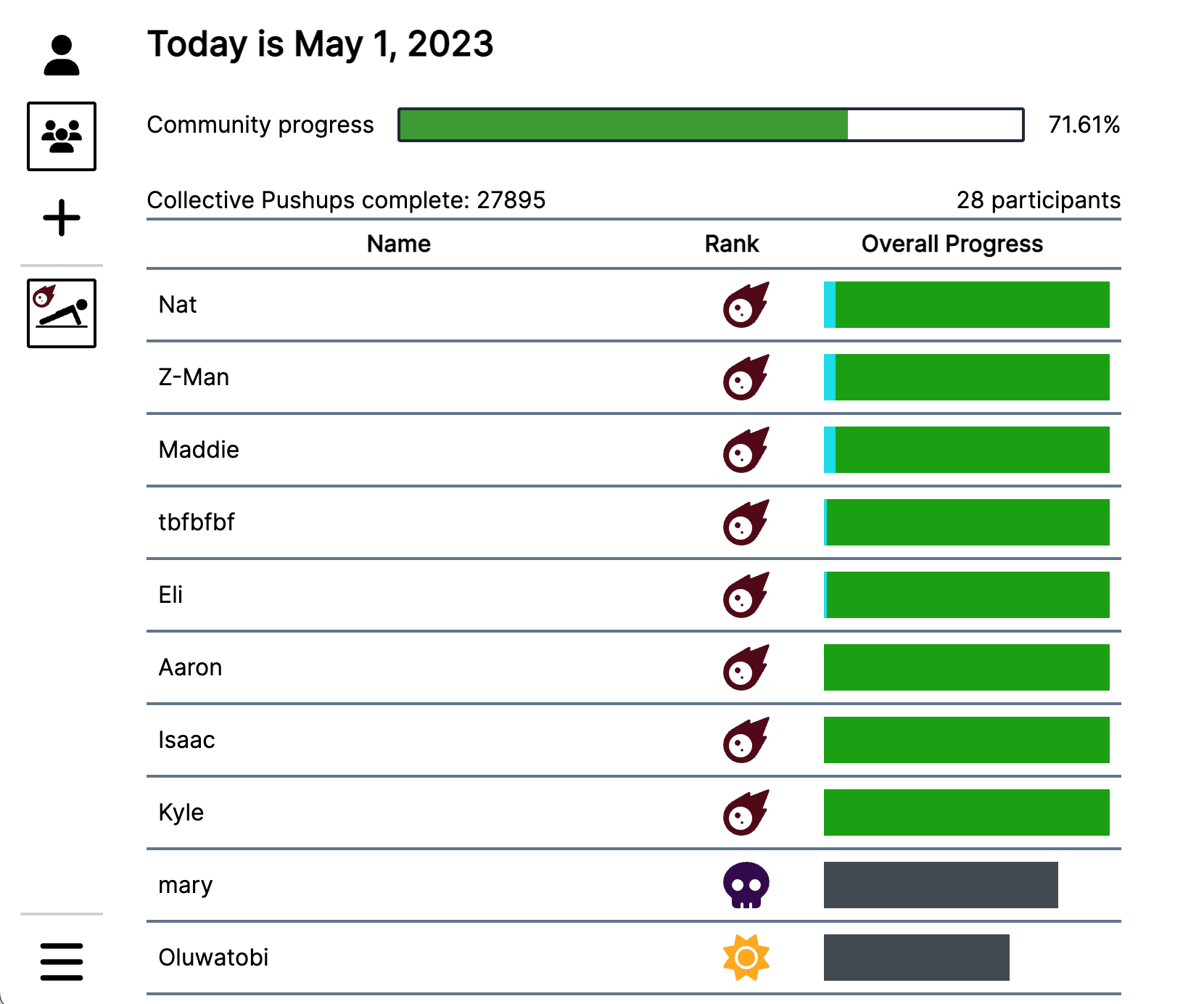 Community dashboard screenshot